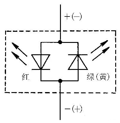 發(fā)光二極管