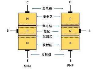 三極管放大原理