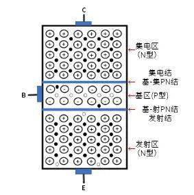 三極管放大原理