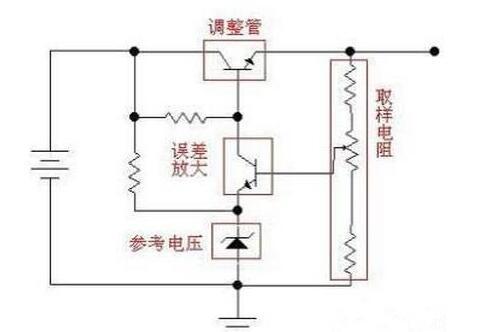 線性穩(wěn)壓電源,開關(guān)電源