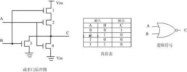 MOS管