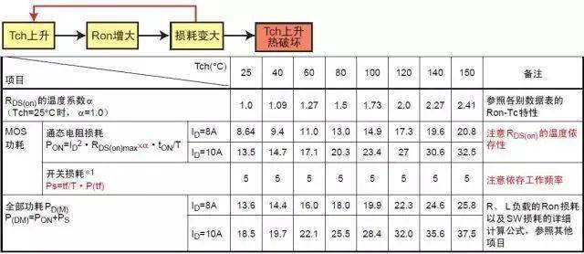 MOS管損壞的原因