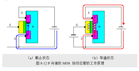 場效應(yīng)管，使用優(yōu)勢