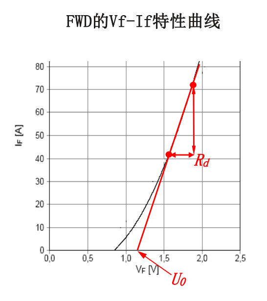 IGBT模塊的損耗