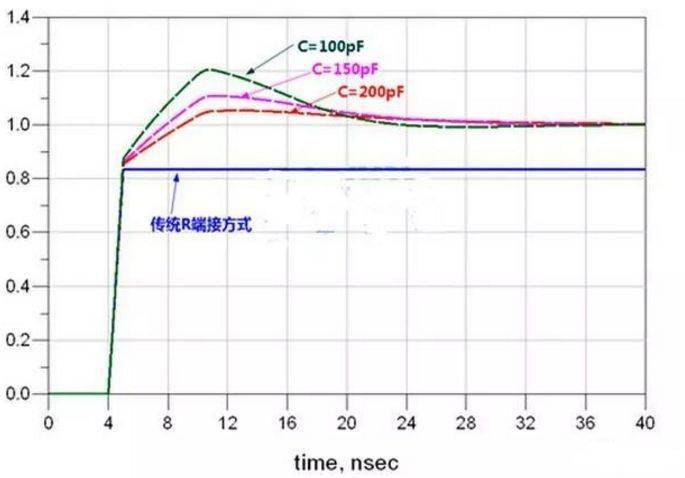 高速電路設計阻抗匹配