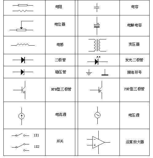 電子元器