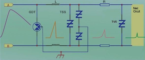 瞬態(tài)抑制二極管TVS