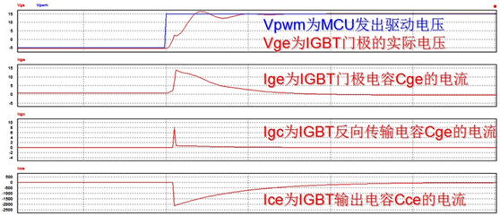 IGBT開關(guān)過程