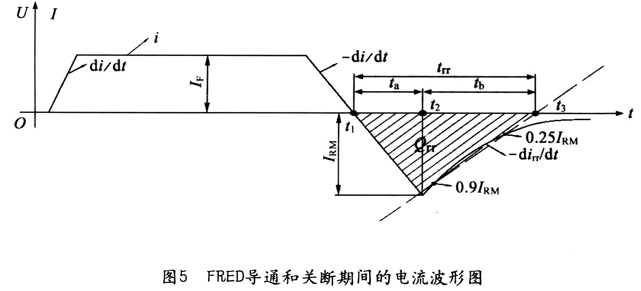 三相超快恢復(fù)二極管整流橋開關(guān)模塊