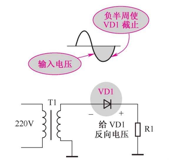 二極管整流