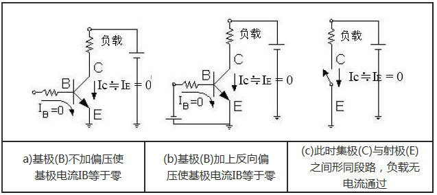 三極管的工作原理