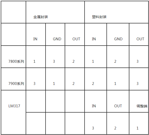 電容,電阻,二極管,三極管