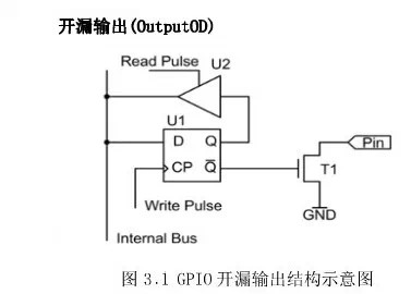 三極管當(dāng)開(kāi)關(guān)