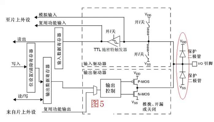 三極管當(dāng)開(kāi)關(guān)