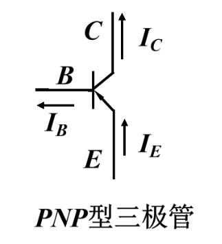 三極管的工作原理