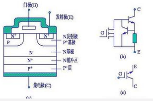 IGBT管,三極管