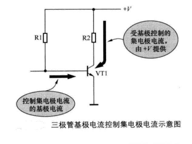 三極管主要特性