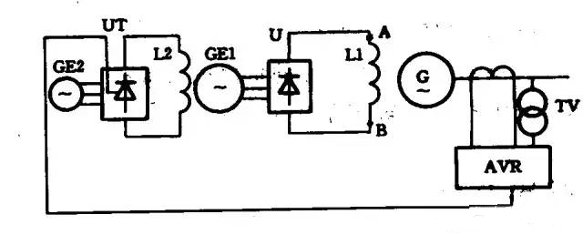 發(fā)電機(jī)的自動(dòng)勵(lì)磁調(diào)節(jié)