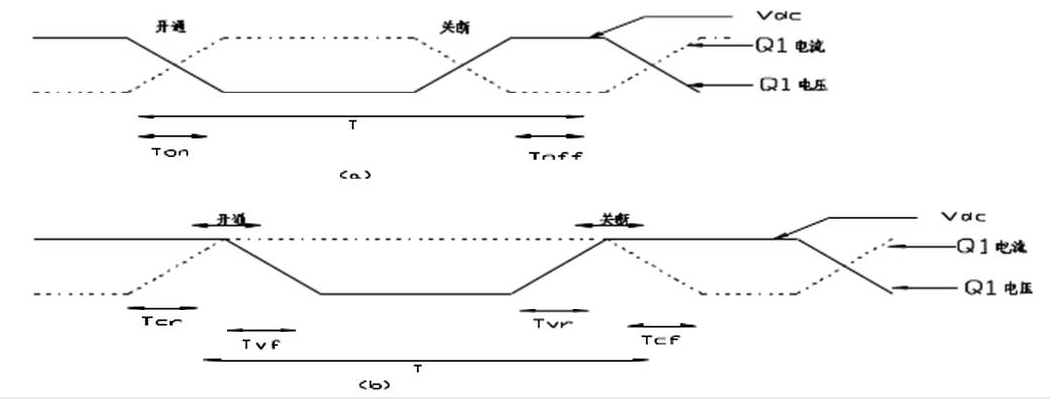 開(kāi)關(guān)電源