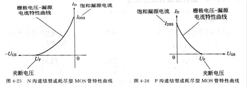 場效應(yīng)管工作原理