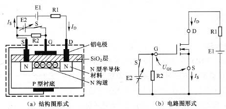 場效應(yīng)管