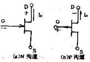 結(jié)型場(chǎng)效應(yīng)管