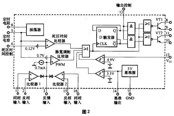 車載逆變器電路