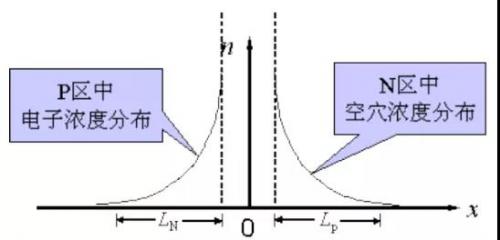 二極管反向恢復