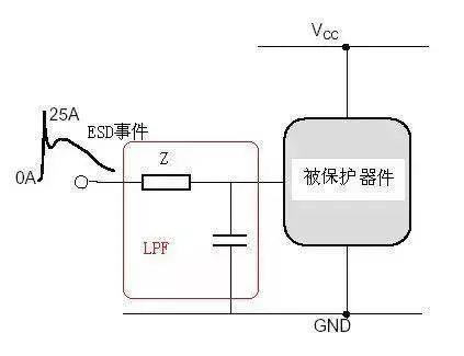 電路ESD防護(hù)