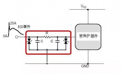 電路ESD防護(hù)