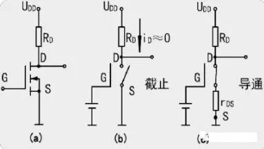 MOS管開(kāi)關(guān)原理