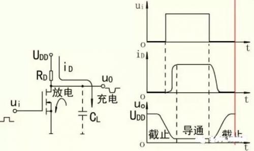 MOS管開(kāi)關(guān)原理