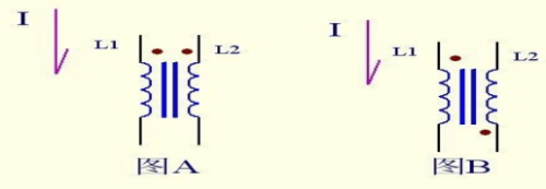 開關(guān)電源激勵(lì)方式