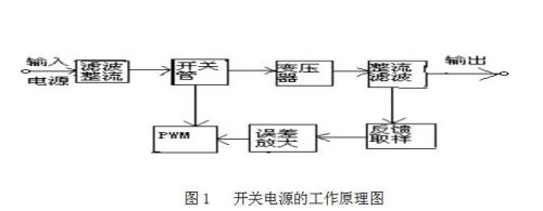 直流穩(wěn)壓電路原理