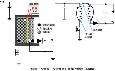 開關(guān)電源