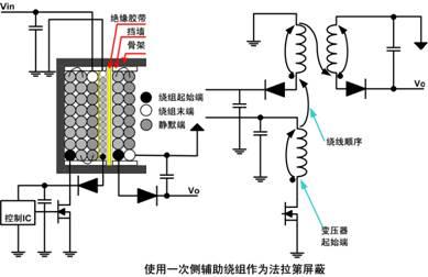 開關(guān)電源