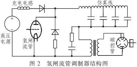 固態(tài)脈沖調(diào)制器