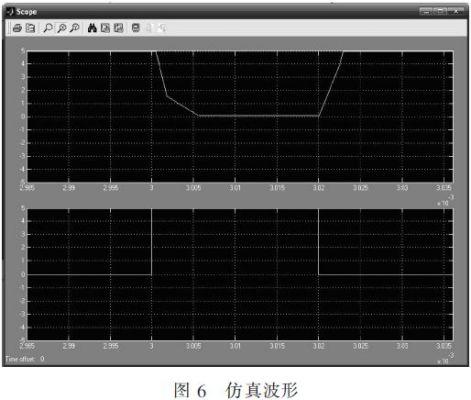 固態(tài)脈沖調(diào)制器