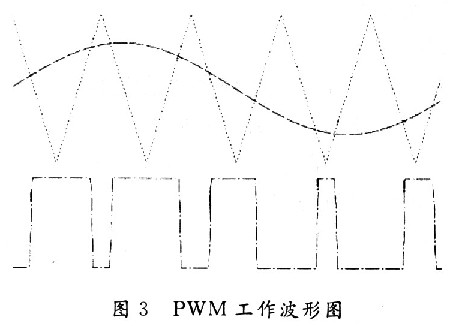 開關(guān)式交流穩(wěn)壓電源