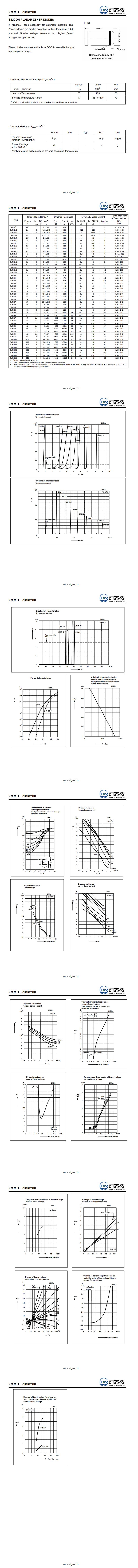 ZMM180穩(wěn)壓二極管