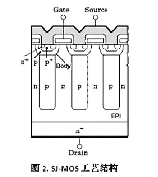 Cool MOS 優(yōu)缺點