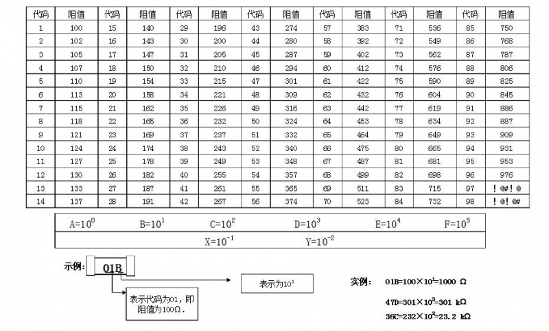 精密電阻換算