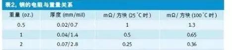 PCB設(shè)計(jì)