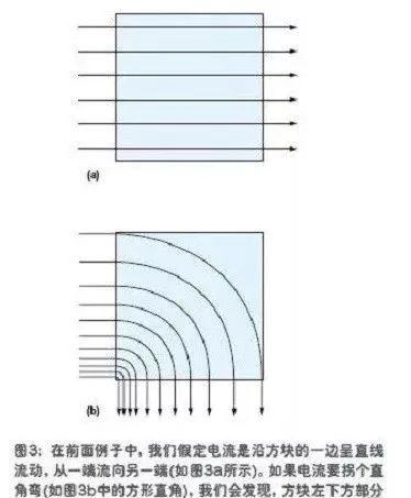 PCB設(shè)計(jì)