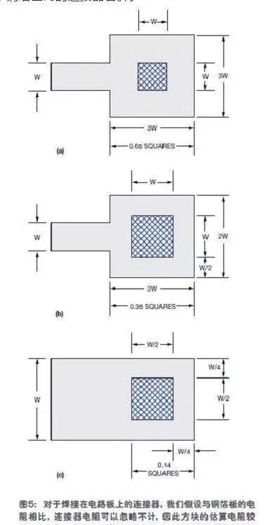 PCB設(shè)計(jì)