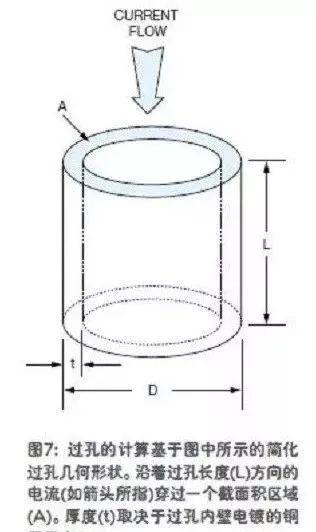 PCB設(shè)計(jì)