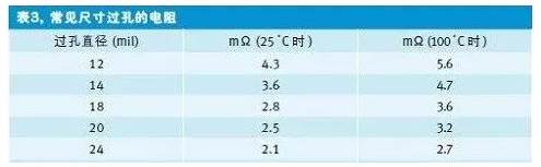 PCB設(shè)計(jì)