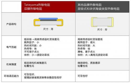 NTC熱敏電阻