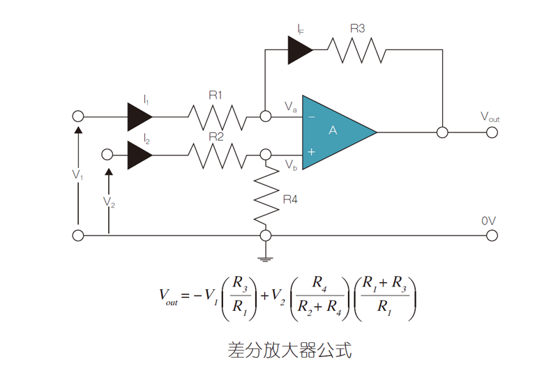 運(yùn)放電路超高精度電阻