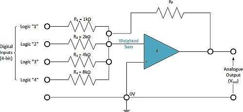 運(yùn)放電路超高精度電阻